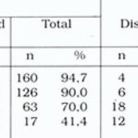 Tabla 3. Correlación grado HSA-resultados (440 pacientes con TAC)