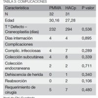 Tabla 3: Complicaciones Característica PMMA
