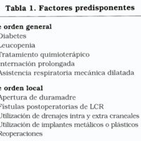 Tabla 1 . Factores predisponentes