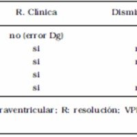 Tabla 2. Resultados clínicos y radiológicos de los procedimientos endoscópicos para el manejo de los QGP