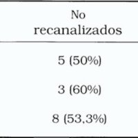 Tablas 5. Recanalización por control angiográfico según tamaño del cuello en aneurismas sin ruptura (incidentales (n=15)
