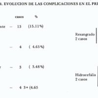 Tabla 4. EVOLUCION DE LAS COMPLICACIONES EN EL PREOPERATORIO