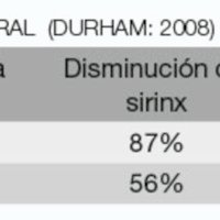 Tabla 3: Resultados sin y con apertura dural  (Durham: 2008) 