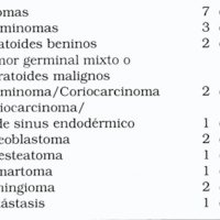 Tabla 6. Anatomía patológica