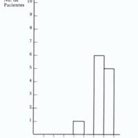 Cuadro 2.<br />
Distribución de frecuencias con respecto a las edades	en las cuales los pacientes consultaron: