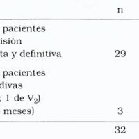 Tabla 3. Respuesta de la NTE a la neuropraxia con relación a la manifestación dolorosa sobre un total de 32 pacientes