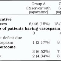 Table 6. Outcome of vasospasm in Group A and Group B