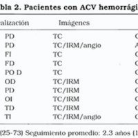 Tabla 2. Pacientes con ACV hemorrágico