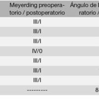 Tabla 1: Datos demográficos de los pacientes y características de las espondilolistesis.