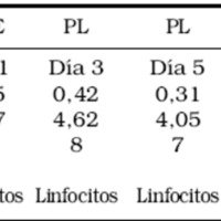 Tabla 2. Resultados de LCR. Caso 2. 