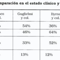 Tabla 11. Comparación en el estado clínico y presentación