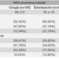 Tabla 2: Características epidemiológicas de los pacientes con hemorragia subaracnodiea