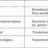 Tabla 1: Anastomosis hipoglosofacial: ventajas y desventajas