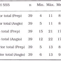 Tabla 1. Estadísticas descriptivas analizando las venas de drenaje de cada tercio en las piezas anatómicas (prep) y en la angiografía (Angio)