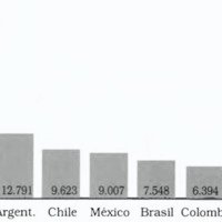 Gráfico 1. Producto geográfico bruto (PGB) per cápita en dólares internacionales (OMS 2000)