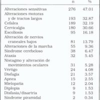 Tabla 3. Síntomas y signos en población mixta