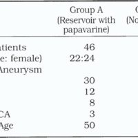 Table 1. Demography of patients in Group A and Group B