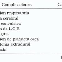 Tabla 4. Complicaciones postoperatorias