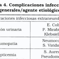 Tabla 4. Complicaciones infecciones generales / agente etiológico