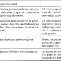 Tabla 1. Adaptación para los resultados quirúrgicos de la calidad metodológica según los criterios de la medicina basada en la evidencia