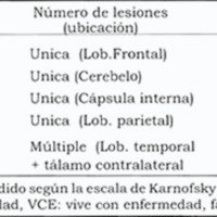 Tabla 1. Serie de pacientes inmunocompetentes con linfoma primario del SNC
