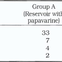 Table 2. Comparative WFNS Grade in Group A & Group B