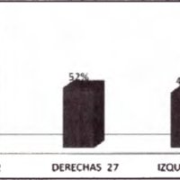 Gráfico 1. Lateralizaión MAVs supra e infratentoriales.
