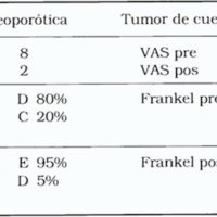 Tabla 2. Escalas de valoración pre y postratamiento