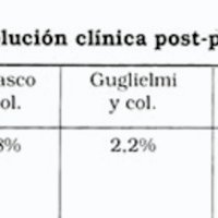 Tabla 16. Evolución clínicas post-procedimiento