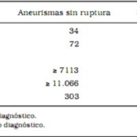 Tabla 5. Historia natural de los aneurismas sin ruptura. Resumen de estudios
