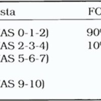 Tabla 3. Respuesta final al tratamiento