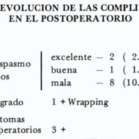 Tabla 7. EVOLUCION DE LAS COMPLICACIONES EN EL POSTOPERATORIO