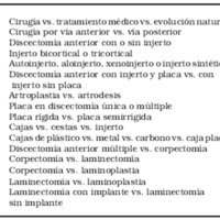 Tabla 1.Controversias