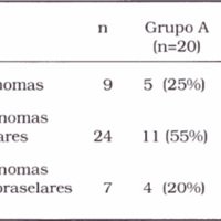 Tabla 1. Tamaño y distribución de los adenomas