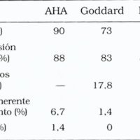 Tabla 1. Resultados comparativos del tratamiento endovascular de ANR
