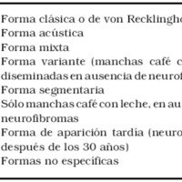 Tabla 1. Clasificación de neurofibromatosis de Riccardi