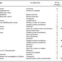 Tabla 3. Anatomía patológica y localización de los meningiomas