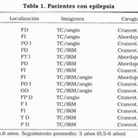 Tabla 1. Pacientes con epilepsia
