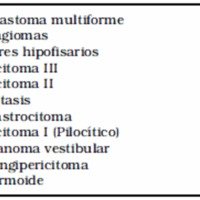 Tabla 1. Histología de los tumores cerebrales operados n=57