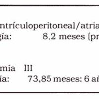 Tabla 3. Tratamiento de la hidrocefalia