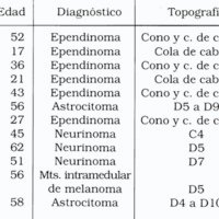 Tabla 1. Tumores intradurales