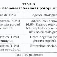 Tabla 3. Complicaciones infecciosas postquirúrgicas