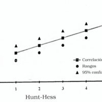 Gráfico 1. Correlación pronóstica entre 1 Hunt-Hess y GF