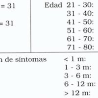 Tabla 1. Gliomas encefálicos en adultos (n=62)