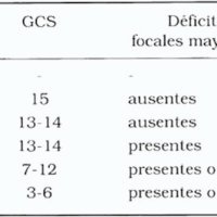 Tabla 1. Escala para evaluación clinica de la HSA (WFNS) correlacionada con la GCS (Glasgow Coma Scale)