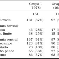 Tabla 1: Lesiones isquémicas en dos grupos de pacientes fallecidos por TEC. Datos obtenidos de Graham et al 19896. Obsérvese el predominio de lesiones isquémicas centrales.