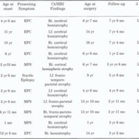 Table 1. Demographic and clinical features of 21 epileptic cases undergoing hemispherectomy variant technique