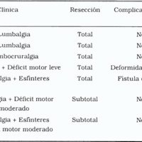 Tabla 1. Características clínicas-quirúrgicas de la serie
