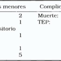 Tabla 4. Complicaciones