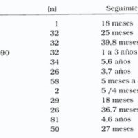 Tabla 1. Publicaciones sobre casos de estenosis lumbar operados con laminotomía